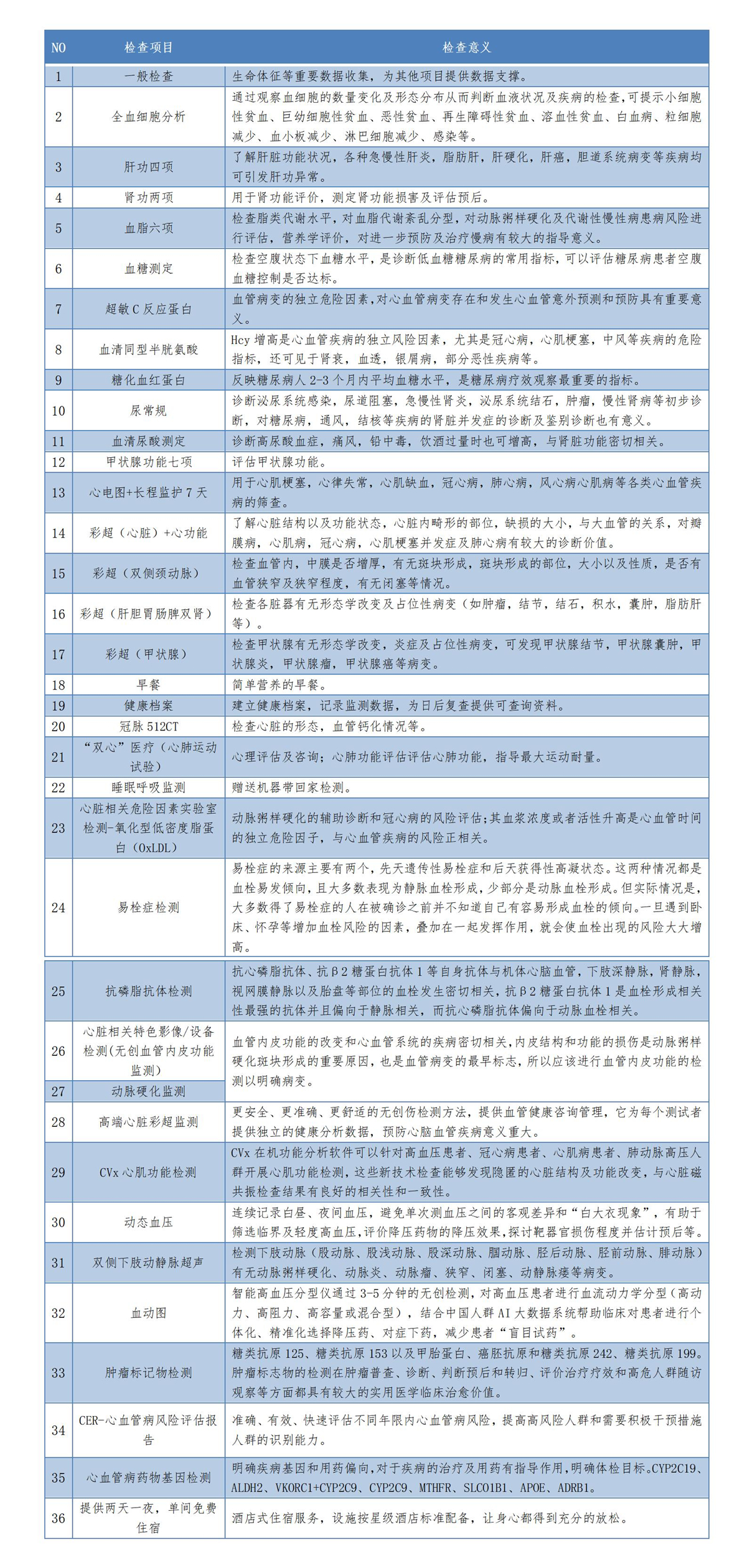 心血管守护套餐（升级版）至爱守护 标价8899_01_副本.jpg